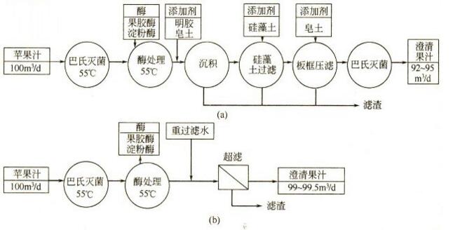 四川酒水饮料澄清过滤设备