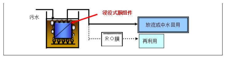 四川提取液提纯浓缩设备